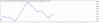TesterGraph.gif