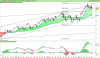 LYXOR UCITS ETF EURO STOXX 50.png