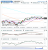Crude Oil(Quotidiennement)20150606163854.png