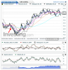 Crude Oil(5 Heures)20150606164553.png
