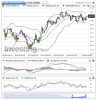 Crude Oil(Diariamente)20150609164235.png