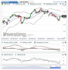 ENI(Daily)20150611195950.png