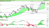 FTSE MIB40 Index.png