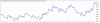 TesterGraph.gif