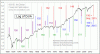 150-months_Jun2015.gif
