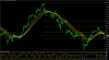 DAX_30M15.png