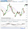 DAX(Oraria)20150622101955.png