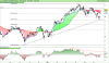 LYXOR UCITS ETF EURO STOXX 50.png