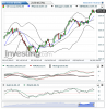 US Cocoa(Daily)20150622235942.png