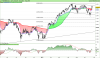 FTSE MIB40 Index.png