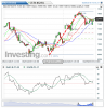 DAX(Oraria)20150625101648.png