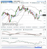 ENI(Giornaliero)20150629091853.png