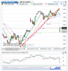 FTSE MIB(Oraria)20150629100112.png