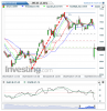 DAX(Oraria)20150629100142.png