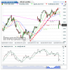 FTSE MIB(Oraria)20150629131436.png