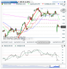 DAX(Oraria)20150629131506.png