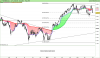 FTSE MIB40 Index.png