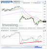 FTSE MIB(15 Minuti)20150630131350.png