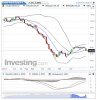 Crude Oil(Chaque Semaine)20150704155902.png