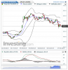Hang Sen 40(Diariamente)20150705113654.png