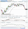 Crude Oil(Diariamente)20150706204744.png