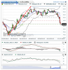 Crude Oil(Quotidiennement)20150707172359.png