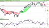 LYXOR UCITS ETF FTSE MIB DAILY LEVERAGE.png