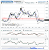 US Soybeans(Settimanale)20150709194905.png