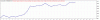 TesterGraph.gif