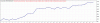 TesterGraph.gif