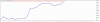 TesterGraph.gif