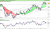 FTSE MIB40we Index.png