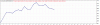 TesterGraph.gif