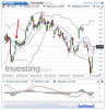 ENI(Daily)20150713104449.png