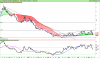 LYXOR UCITS ETF DAILY SHORTDAX X2.png