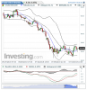 Crude Oil(5 Heures)20150715164938.png