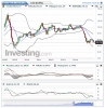 Crude Oil(Mensualmente)20150716102119.png