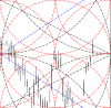 Square Daily Stoxx_dettaglio.png