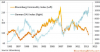 bloomberg-commodity-index-vs-dax.png