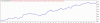 TesterGraph.gif