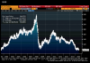 BLOOMBERG COMM INDEX-20-07-2015.png