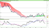 LYXOR UCITS ETF DAILY SHORTDAX X2.png