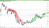 FTSE Italia wBanche.png