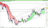 FTSE Italia Banchewe.png