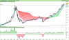 NASDAQ100mo Index.png