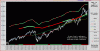 DAX-Cicli-22-07.GIF