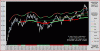 Hangseng-Cicli-22-07.GIF