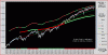 SPX500-Cicli-22-07.GIF