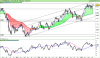 FTSE MIB40 Index.png