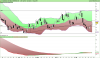 LYXOR UCITS ETF DAILY SHORTDAX X2.png